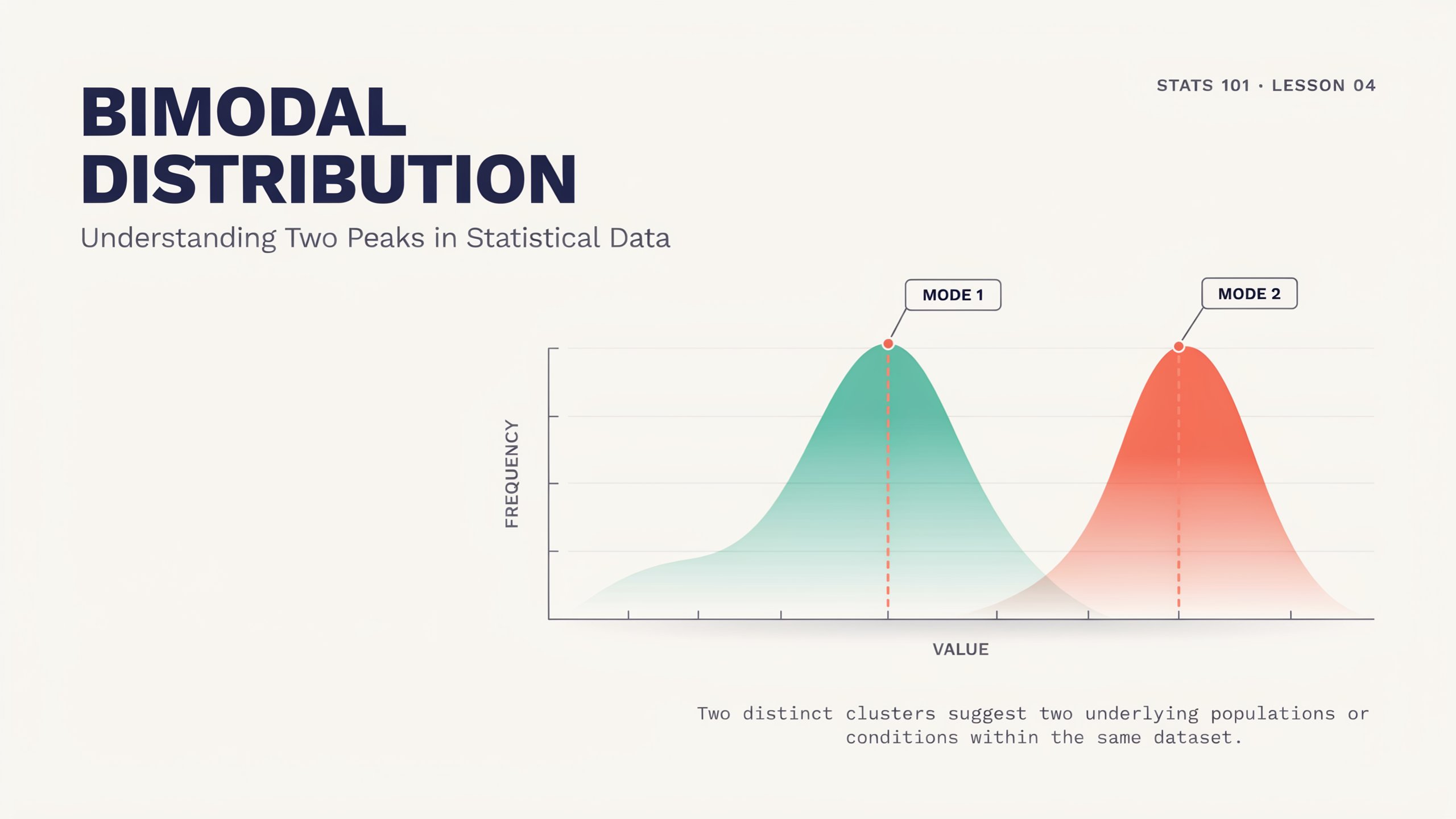 Bimodal Distribution